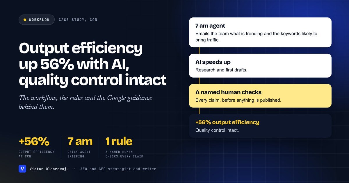 AI-assisted newsroom workflow at CCN: a 7 am agent, AI first drafts, a named human checking every claim, and 56% better output efficiency