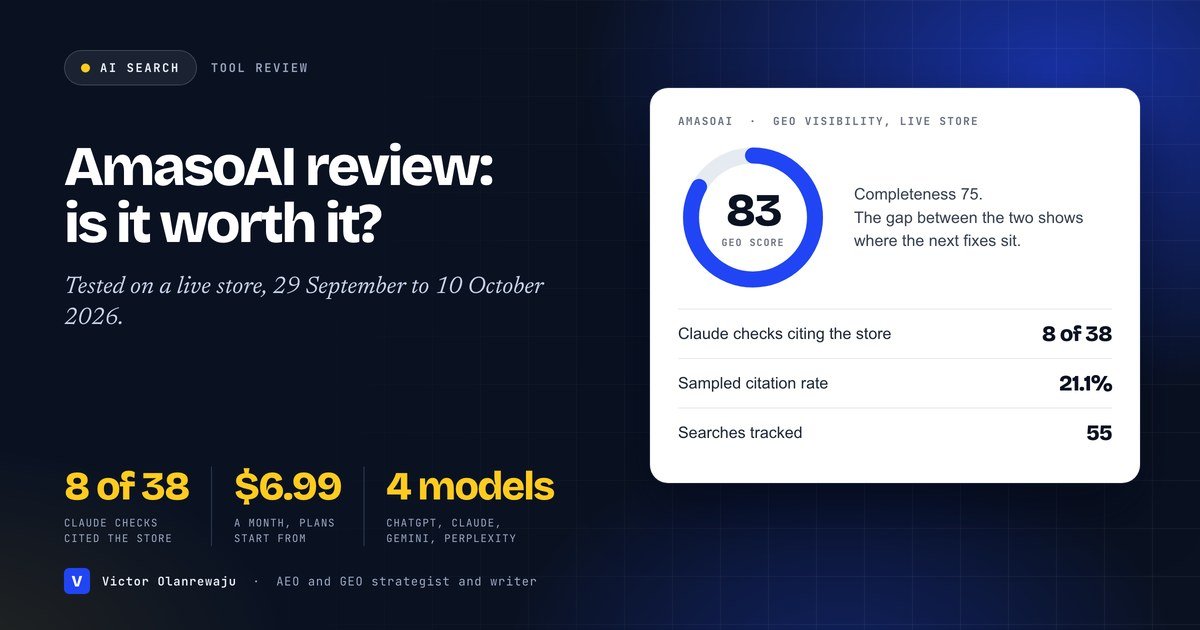 AmasoAI review card: GEO score 83, 8 of 38 Claude checks citing the store, a 21.1% citation rate and 55 searches tracked on a live store