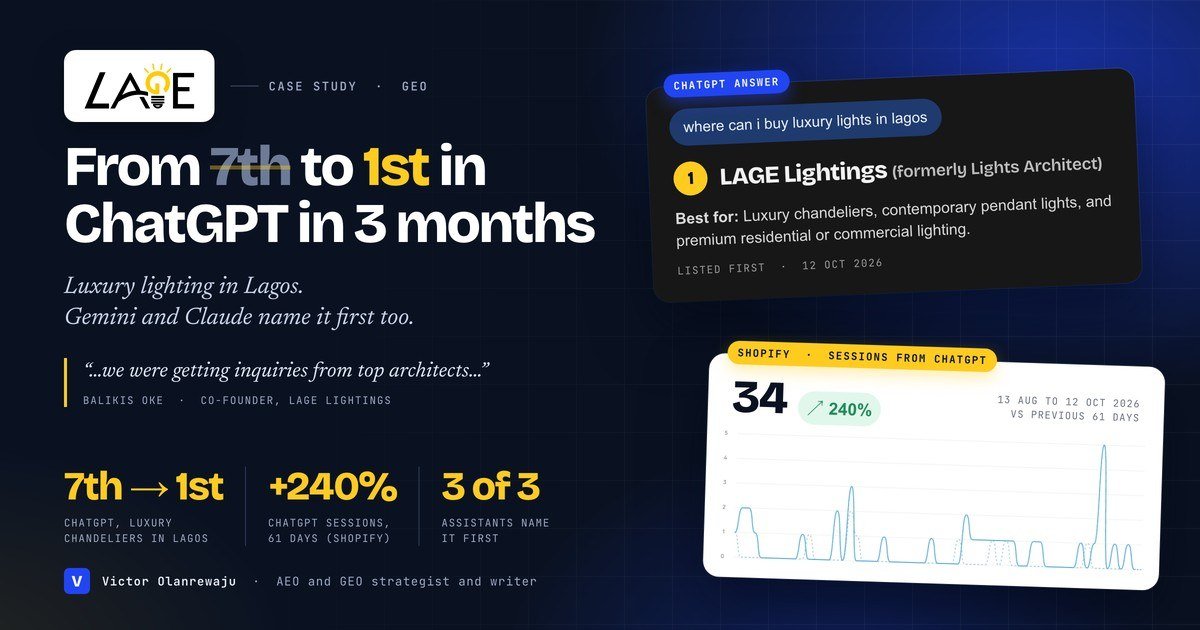 LAGE Lightings case study card: from 7th to 1st in ChatGPT in 3 months, with a ChatGPT answer excerpt and a Shopify chart of 34 ChatGPT sessions, up 240%