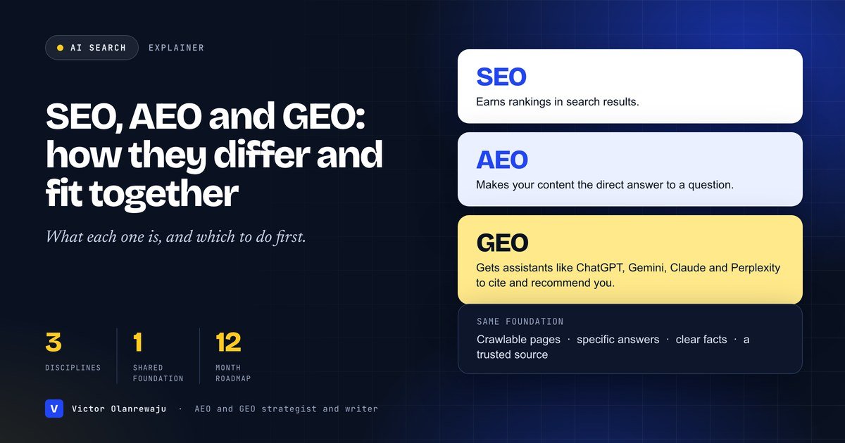 SEO, AEO and GEO explained: SEO earns rankings, AEO becomes the direct answer, GEO gets assistants to cite and recommend you
